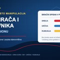 Opoziciona manipulacija brojem birača, evo kakva je situacija u Srbiji i regionu - u Rumuniji preko milion birača više od…