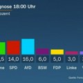 Njemačka: CDU vodi, katastrofa semafor koalicije