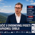 Вучић у дводневној посети Западној Србији: Данас у Пријепољу, Прибоју, Новој Вароши и на Златибору, сутра у Ивањици и Ариљу…