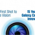 Petnaest godina inovacija Samsung Galaxy kamera