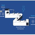 Bezbednost AI fabrike i Cisco Splunk rešenje za dubinski uvid