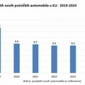 Tržište putničkih automobila u EU, regionu i Srbiji (2019-2024)