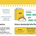 Glovo predstavlja korisničke trendove, podatke i brojke za 2023. godinu, na osnovu kupovnih navika Srba