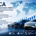 OICA: Globalno tržište automobila nastavilo rast u 2025. godini