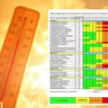 Hitno se oglasio Batut zbog vrućina u Srbiji: Ovaj dan biće najkritičniji, crveni alarm u pet gradova! Bez preke potrebe ne…
