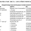 Konačna odluka: Ovo su preduzetnici koji će dobiti opštinske subvecije (lista)