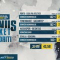 AdmiralBet i Sportske bonus tiket - Favoriti donose odlične kvote!