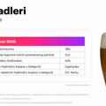YouGov: Supermarketi glavni kanal za kupovinu piva, radlera i sajdera