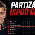 Partizan u zoni ispadanja