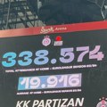 UŽIVO - Partizan najgledaniji tim Evrolige!