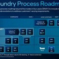 Intel planira 1 nm proizvodnju čipova od 2027. godine