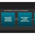 AMD – pet arhitektura na jednoj ploči