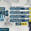 AdmiralBet i Sportske bonus tiket - Vreme je za golove i kvotu 30,70!