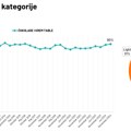 Ipsos: Potrošači vole čokoladu, ali je konzumiraju umereno