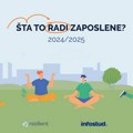 Otkrivamo šta radi zaposlene – najnoviji rezultati istraživanja su stigli