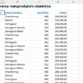 Excel grupisanje sa izračunavanjem međusuma