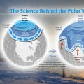 Pred nama je hladna zima sa puno snega?! Postoji i predviđanje koliko će dana padati u Beogradu! Meteorolozi uveliko prave…