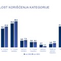 Ipsos: Začine najviše koriste "porodični tradicionalisti"