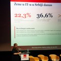 Žene u Srbiji obrazovanije, ali slabije plaćene u IT sektoru