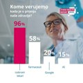 Istraživanje Štade: Otvorenost prema veštačkoj inteligenciji u zdravstvu u porastu u Evropi