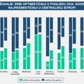 CEPER istraživanje: Srbi optimističniji u pogledu 2024. godine, Slovenci najpesimističniji u Centralnoj Evropi