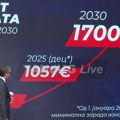 Vučić: Prosečna plata bi do 2035. mogla da dostigne 1.700 evra na nivou Srbije, penzije 750 evra