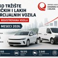 Tržište novih putničkih i lakih komercijalnih vozila u Srbiji u prvom polugodištu 2026.godine