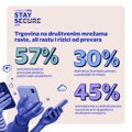 Visa istraživanje: 78% ispitanika u Srbiji koristi AI pri kupovini, ali poverenje je ključno pri plaćanju