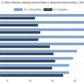 Demografski alarm: Srbija stari i nestaje