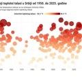 Šta kažu rezultati prve „brze” studije atribucije klimatskih promena u Srbiji: Toplotni talas sa kraja jula je danas 12 puta…