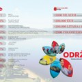 Coca-Cola HBC Srbija i Bambi predstavili izveštaj o održivom poslovanju – posvećanost održivosti kroz konkretne rezultate