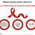 Mesec borbe protiv raka krvi: Da li znate šta je multipli mijelom?