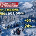 Zlatibor ostvario rast turističkog prometa u 2025. godini