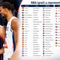 NBA zvezde žele da igraju, ali im FIBA to ne dozvoljava