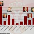 Infografika: Izbori 1990. godine drže rekord u Srbiji