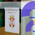INFOGRAFIKA Kako izgleda raspodela mandata u republičkom parlamentu i u Beogradu na osnovu dosadašnjih rezultata?