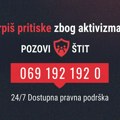 ŠTIT aktiviran 127 puta od početka godine od čega je više od trećine slučajeva zbog policijskih pritisaka