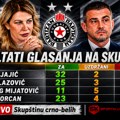 УЖИВО Пеђа Мијатовић поднео неопозиву оставку!