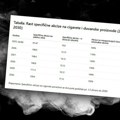 Koliko će nam cigarete poskupeti od januara? Skok veći nego prethodnih godina, ovo je razlog detaljna tabela