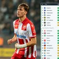 Tabela Lige konferencija nakon poraza Zvezde od Lugana u 1. kolu: Evo na kojem su mestu crveno-beli