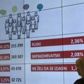 U Srbiji živi 7.346 crnogorskih državljana, u Nemačkoj 10.400