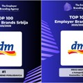 dm proglašen za najpoželjnijeg poslodavca u Srbiji