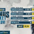 AdmiralBet bonus tiket - Goleade od Milana, preko Majorke do Minhena