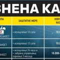 Kampanja „Na putu do nule sa nula promila“ širom Srbije: Fokus na mlade i odgovornu vožnju