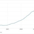 Gde nam je isparilo 10 milijardi evra? Grafikon pokazuje kako nam se kretala štednja u Srbiji, šta se ne uklapa