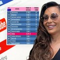 Ceca na svetskoj listi! Njen kanal na Jutjubu je jači od ovih svetskih zvezda, evo na kojem mestu se nalazi