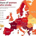 Srpkinje na samom vrhu po konzumiranju cigareta u Evropi