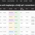 Objavljena baza podataka: 920 privedenih od 1. novembra