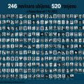 Dva masakra novinara u Gazi za nedelju dana, nikakve konkretne akcije protiv izraelskih zločina nema