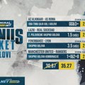 AdmiralBet i Sportske bonus tiket - "Svesrpski" okršaj u Istanbulu i ostrvski derbi mirišu na golove!